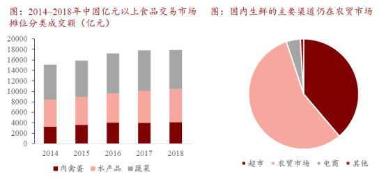 农产品专卖加盟店_中国海洋大学产品专卖_淘宝专卖发产品