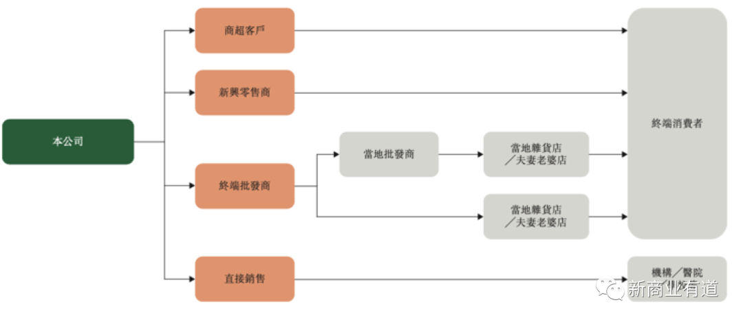 中国海洋大学产品专卖_淘宝专卖发产品_农产品专卖加盟店