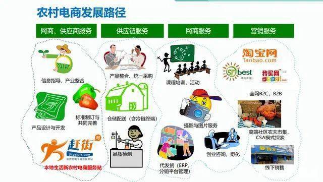 邮乐小店是邮乐购_在邮乐网卖农产品_村邮乐购官网