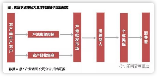 农特产专卖_小型披萨店加盟 小型披萨店加盟_农产品专卖加盟店