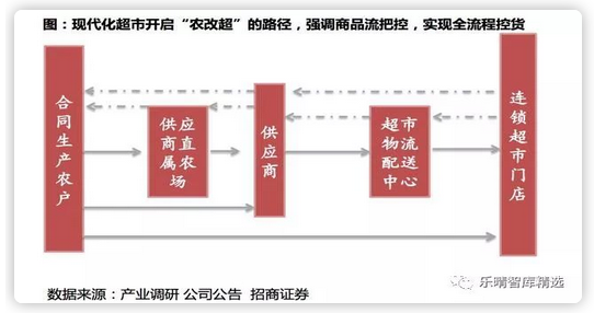 农特产专卖_农产品专卖加盟店_小型披萨店加盟 小型披萨店加盟