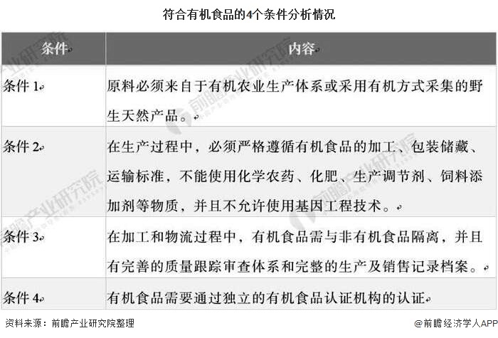 有机 农产品_新三板农付产品_农行的理财产品怎么样