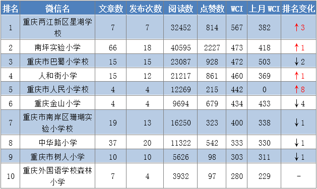 2018教育热点话题排行_2018教育热点事件分析_2018年最新教育热点