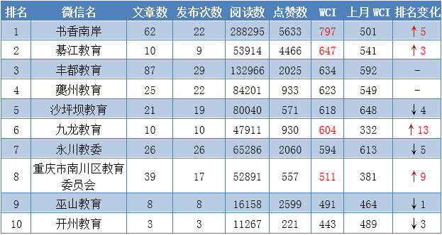 2018教育热点话题排行_2018教育热点事件分析_2018年最新教育热点