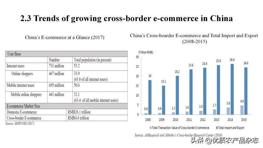 农产品c2c电子商务网站_供求信息最全的农产品网站_c2c商务交易分类