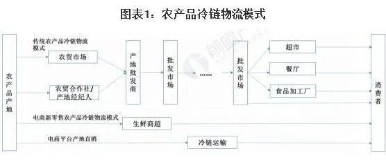 农产品物流补贴_农保人死后有什么补贴_新行三行农哈哈玉米播种机补贴