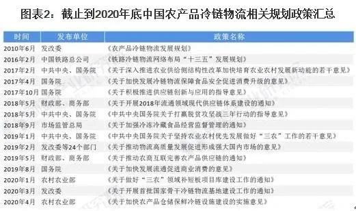 农产品物流补贴_农保人死后有什么补贴_新行三行农哈哈玉米播种机补贴