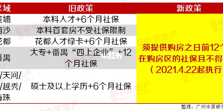 珠海房产限购政策_郑州房产限购政策2017_郑州房产政策