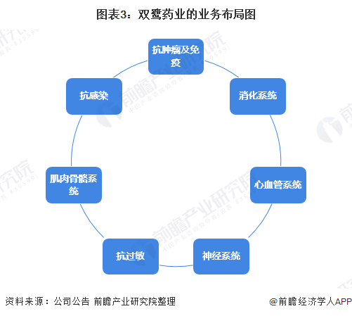 医药原料展会_上海自贸区烘焙原料展会_医药展会