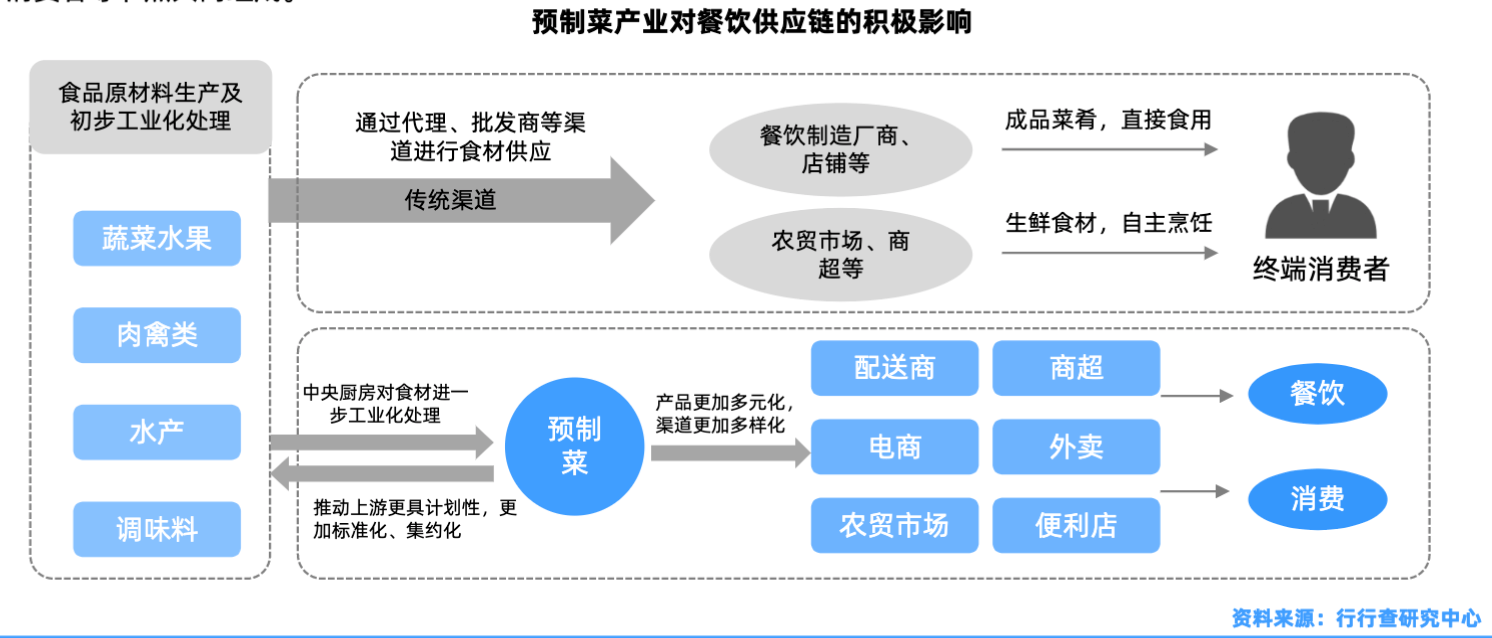 农产品供应链管理研究_链农 融资_我国农村地区基本药物供应保障体系研究