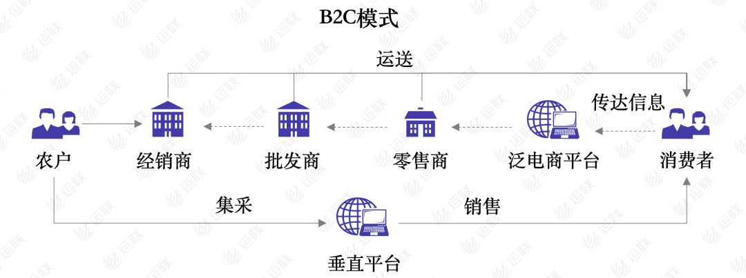 农产品货品质量要求_农心方便面 产品_新三板农付产品