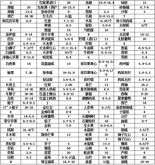 河南农商行招聘官网_河南万邦国际农产品物流城 官网_万邦国际农产品物流城怎么样