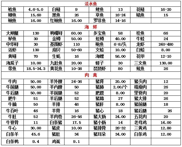 万邦国际农产品物流城怎么样_河南万邦国际农产品物流城 官网_河南农商行招聘官网