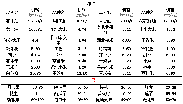 万邦国际农产品物流城怎么样_河南农商行招聘官网_河南万邦国际农产品物流城 官网