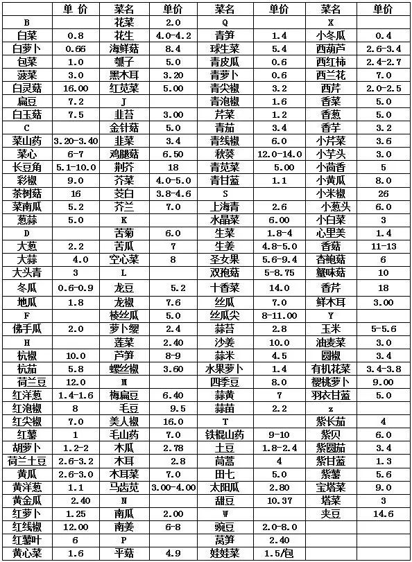 河南万邦国际农产品物流城_南通通农物流官网_河南万邦国际农产品物流城 官网