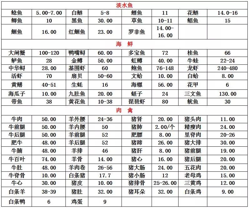 南通通农物流官网_河南万邦国际农产品物流城_河南万邦国际农产品物流城 官网