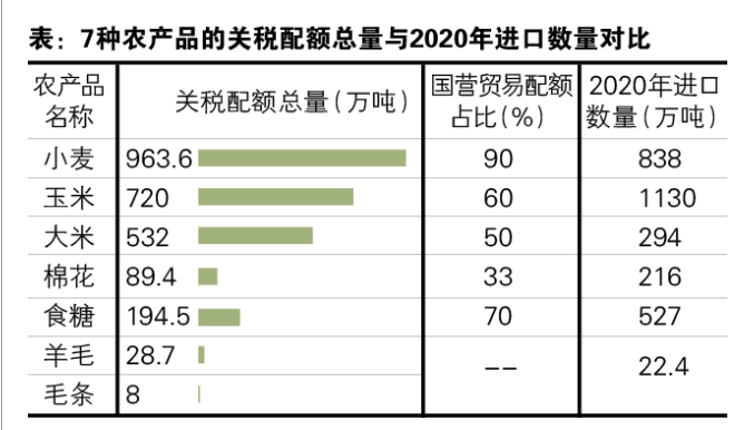 长春发展农商行招标采购_安徽百货产品采购_农产品采购