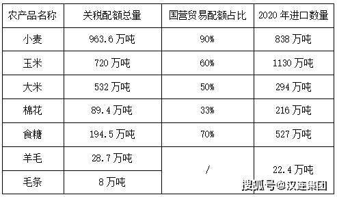 安徽百货产品采购_农产品采购_长春发展农商行招标采购