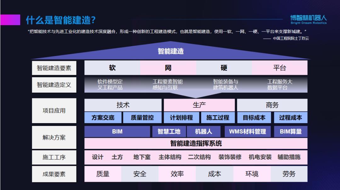 博览建筑_智能建筑博览会_万国建筑博览简介