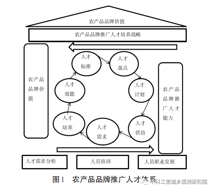 农产品网络营销策略_供应链金融营销产品营销_网络加盟营销产品