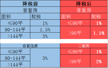 珠海最新房产限购政策_2017杭州最新房产政策_最新房产契税政策2017