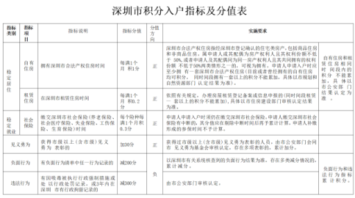 深圳最新房产政策_杭州最新房产取消政策_最新房产买卖政策