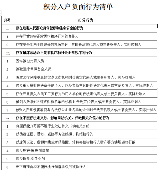 杭州最新房产取消政策_深圳最新房产政策_最新房产买卖政策