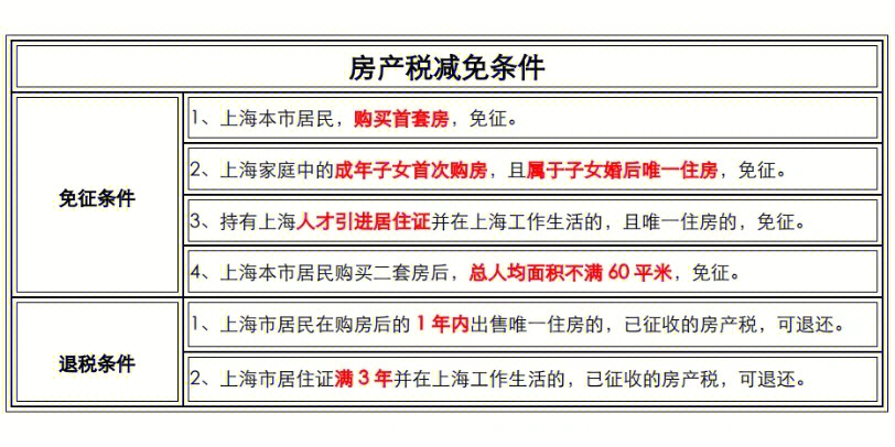 最新房产限购政策_最新房产买卖政策_深圳最新房产政策