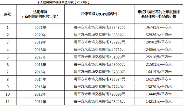 深圳最新房产政策_最新房产限购政策_最新房产买卖政策