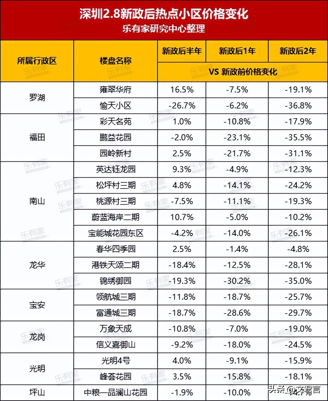 深圳最新房产政策_最新房产买卖政策_深圳最新购房政策