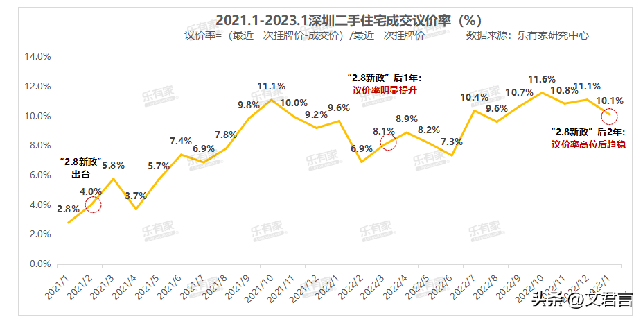 最新房产买卖政策_深圳最新房产政策_深圳最新购房政策