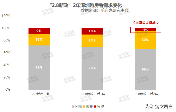 最新房产买卖政策_深圳最新房产政策_深圳最新购房政策