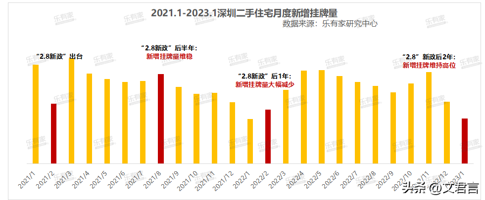 最新房产买卖政策_深圳最新购房政策_深圳最新房产政策