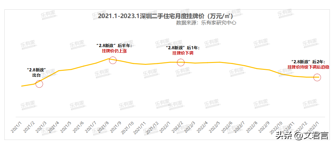 最新房产买卖政策_深圳最新房产政策_深圳最新购房政策