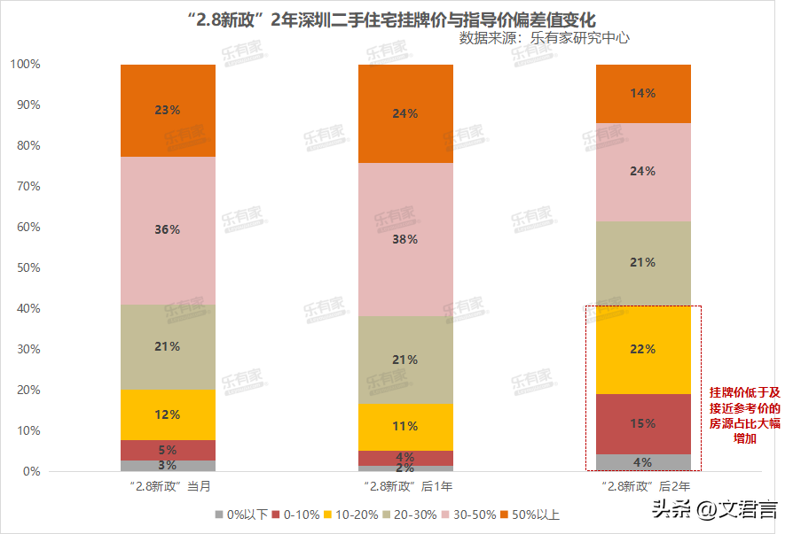 深圳最新购房政策_最新房产买卖政策_深圳最新房产政策