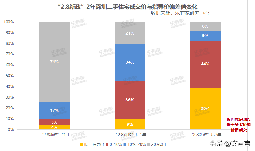 深圳最新购房政策_最新房产买卖政策_深圳最新房产政策