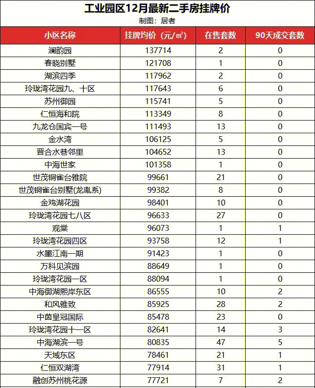 深圳最新房产政策_最新房产买卖政策_深圳最新购房政策