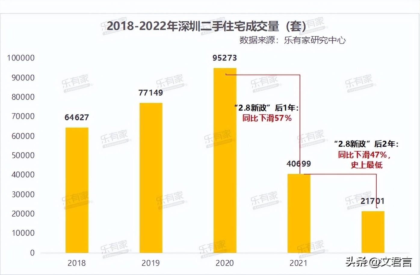 深圳最新购房政策_深圳最新房产政策_最新房产买卖政策