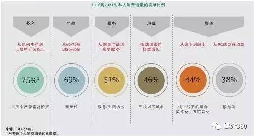 做淘宝店卖什么产品好_做亚马逊卖什么产品好_怎么做微商卖农产品