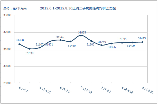 深圳最新房产政策_深圳最新积分入户政策_苏州最新房产限购政策