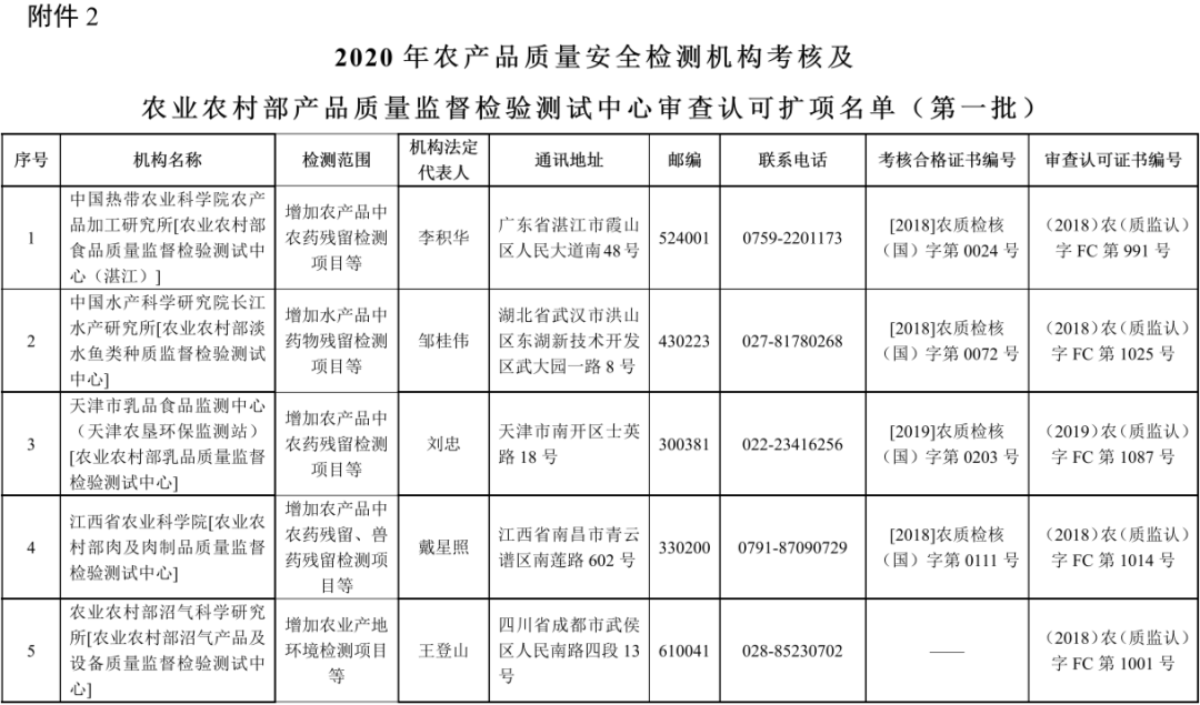 农行的理财产品_农产品质量标准_钓农牌鱼竿质量怎么样