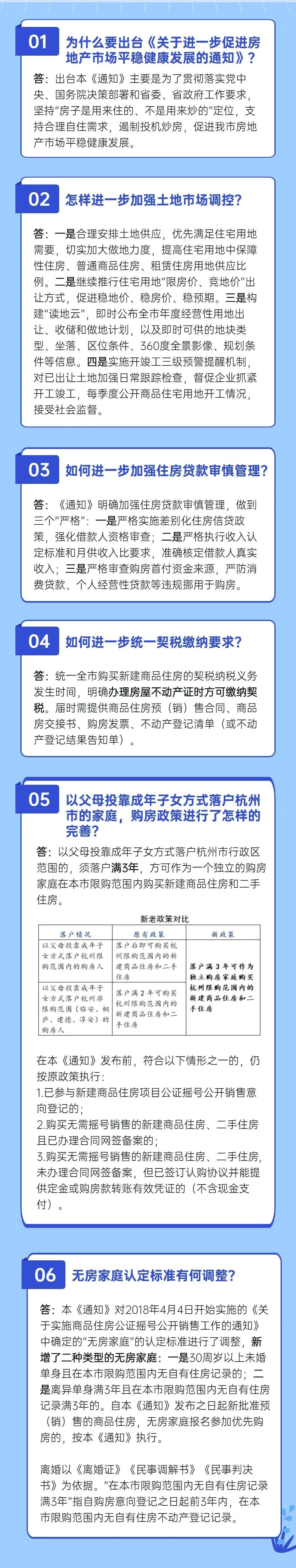 上海最新房产政策2017_最新房产契税政策2017_杭州最新房产取消政策