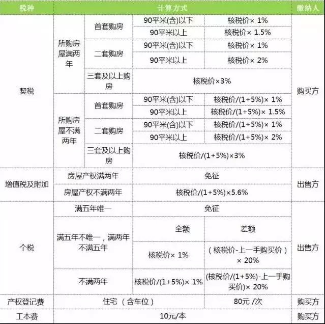 最新房产契税政策2017_杭州最新房产取消政策_上海最新房产政策2017
