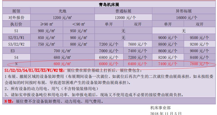 天津参展展会企业名单_16届青岛国际机床模具展会参展报告_展会参展手册
