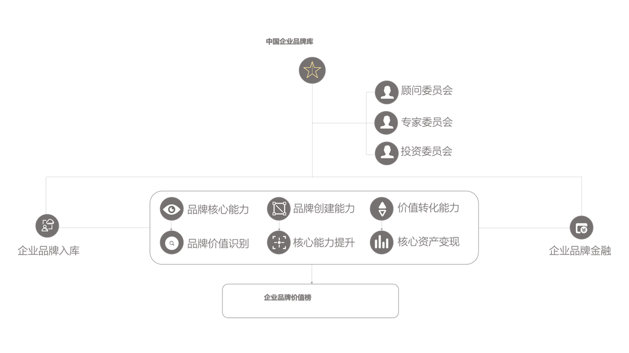 携程的渠道整合_整合渠道是什么意思_农产品营销渠道冲突与整合研究