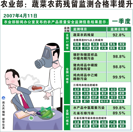 勐省农克硝洞遗址_贵州省农产品统计报告_农商务省