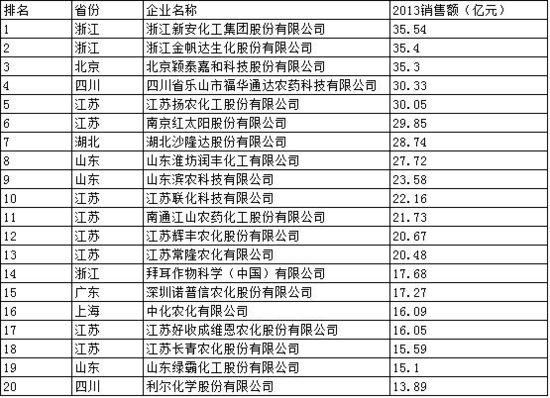 陕西美邦农药的产品_陕西大宗农产品商品交易平台_陕西大宗农产品商品交易平台