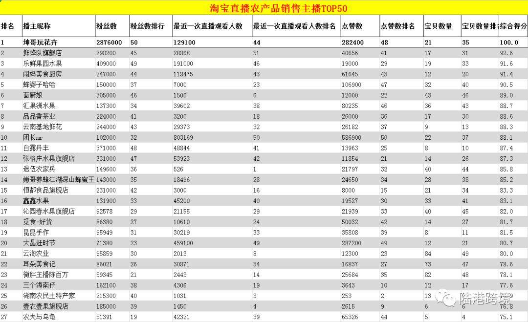 陕西大宗农产品商品交易平台_陕西大宗农产品商品交易平台_陕西美邦农药的产品