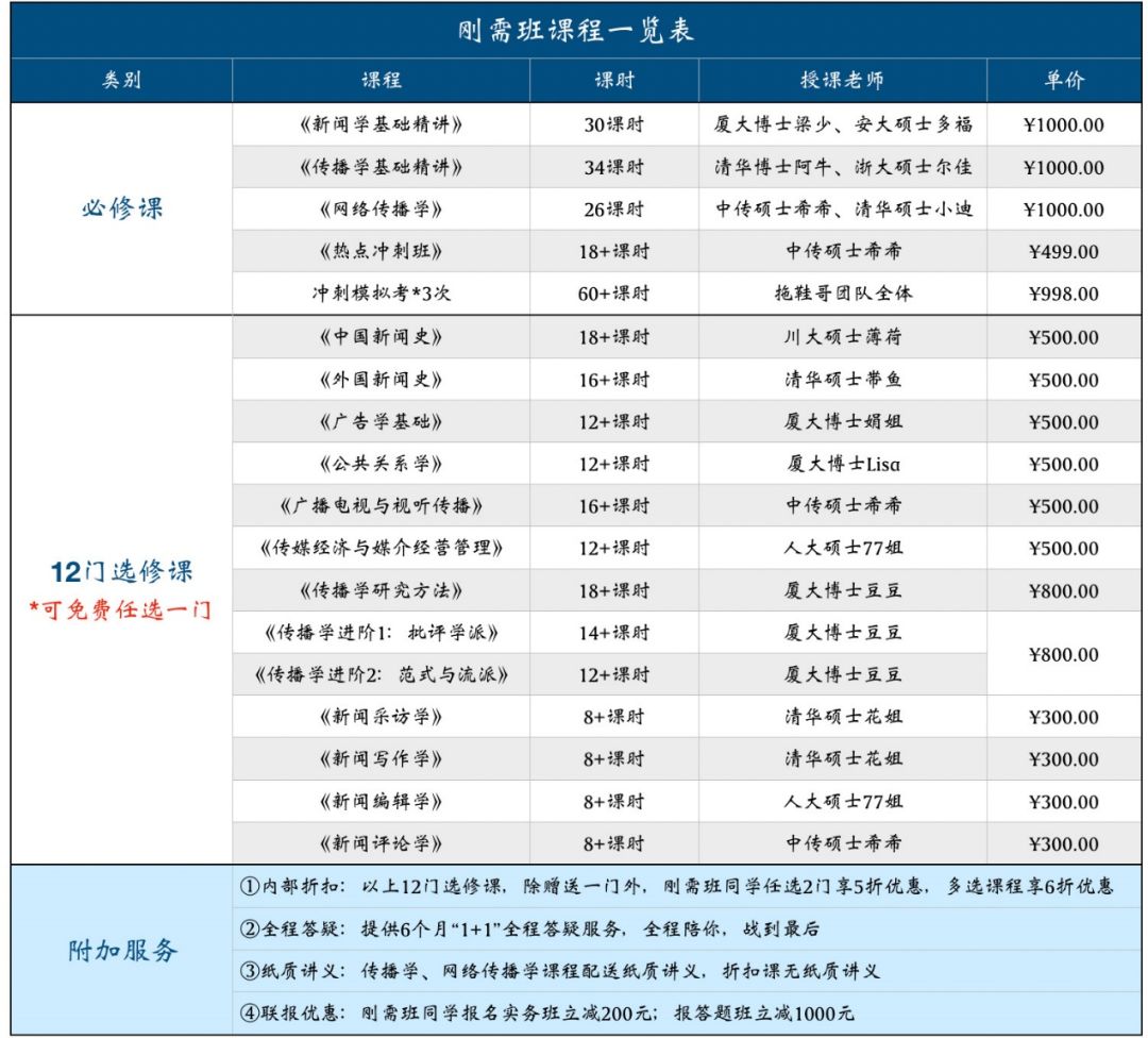 新媒介环境下热点事件的传播特点与趋势探究_2013新闻传播学热点话题_时下国内热点社会话题