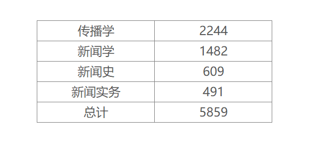 时下国内热点社会话题_2013新闻传播学热点话题_新媒介环境下热点事件的传播特点与趋势探究